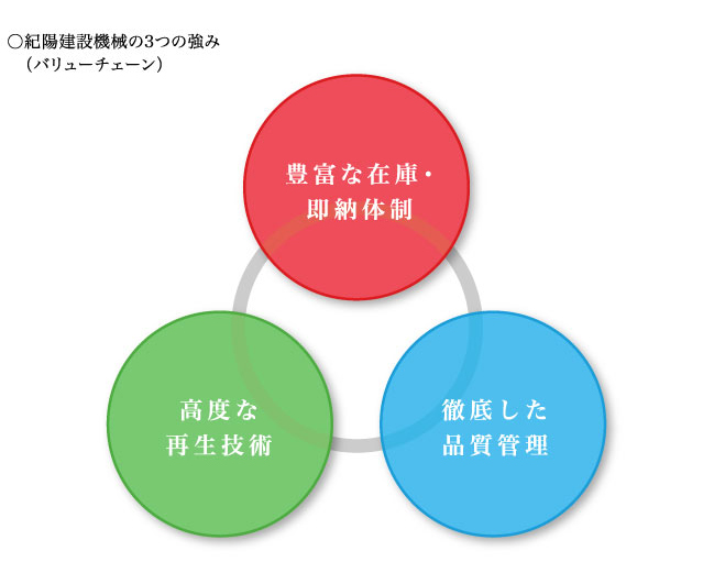 紀陽建設,企業理念