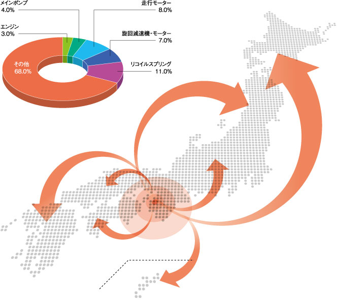 配送ネットワーク,機械パーツ,紀陽